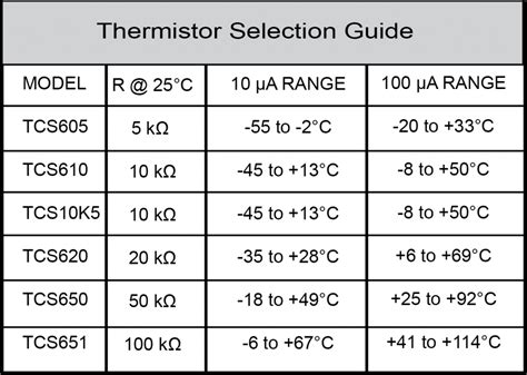 thermistor chart.